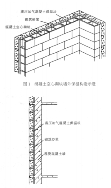 丹江口蒸压加气混凝土砌块复合保温外墙性能与构造